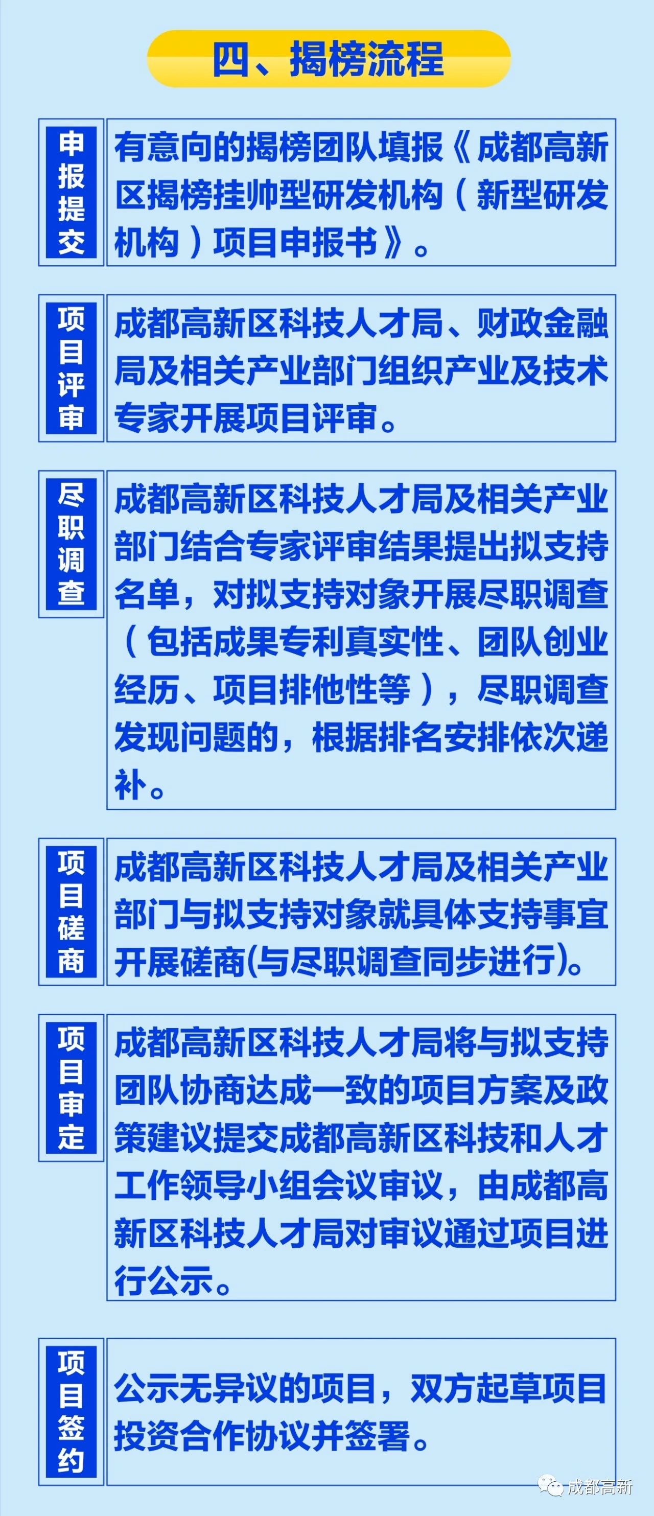 成都高新区揭榜挂帅型研发机构申报指南→-成都天府软件园官网网站